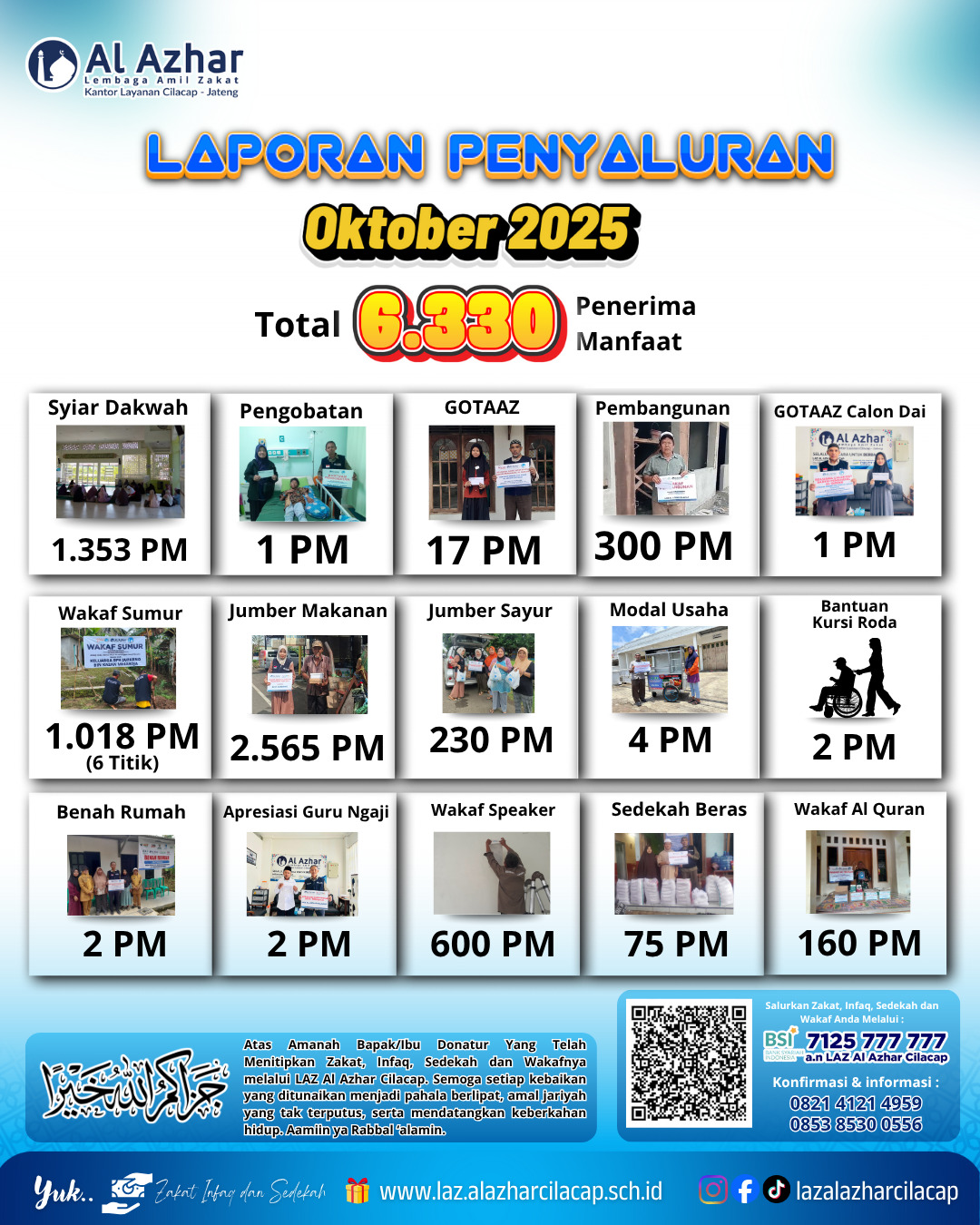 Laporan Penyaluran Bulan Oktober 2025